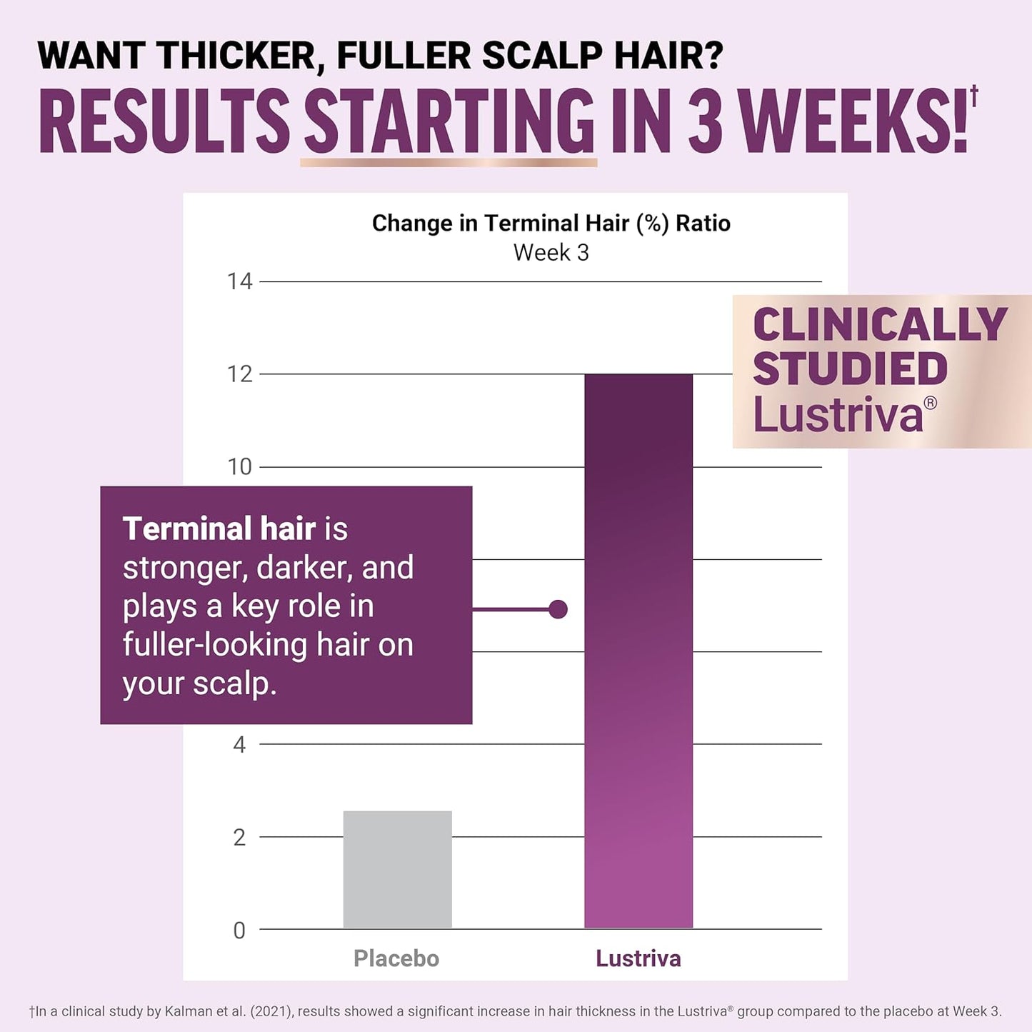 Hair Growth Accelerator